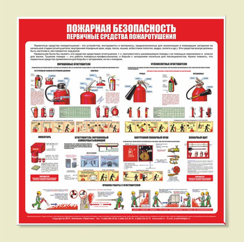 С13 Стенд пожарная безопасность (первичные средства пожаротушения) (1000х1000 мм, пластик ПВХ 3 мм, Прямая печать на пластик)  - Стенды - Стенды по пожарной безопасности - магазин "Охрана труда и Техника безопасности"