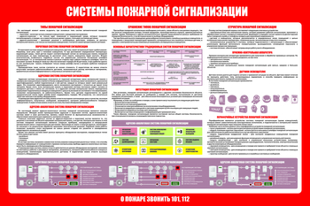 С119 Стенд  СИСТЕМЫ ПОЖАРНОЙ СИГНАЛИЗАЦИИ 2 (1000х1500 мм, пластик ПВХ 3 мм, Прямая печать на пластик)  - Стенды - Стенды по пожарной безопасности - магазин "Охрана труда и Техника безопасности"